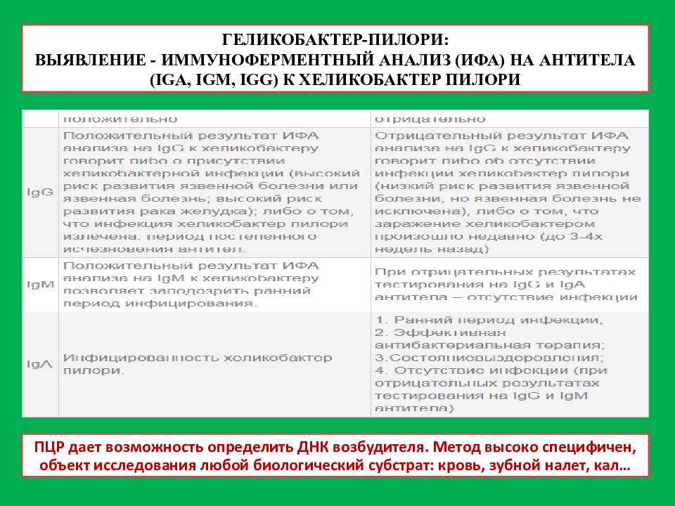 Ифа helicobacter pylori. Ифа исследования helicobacter pylori. лабораторные и инструментальные методы исследования пропедевтика. таблица инструментальные методы исследования таблица. анализ твердофазных объектов..