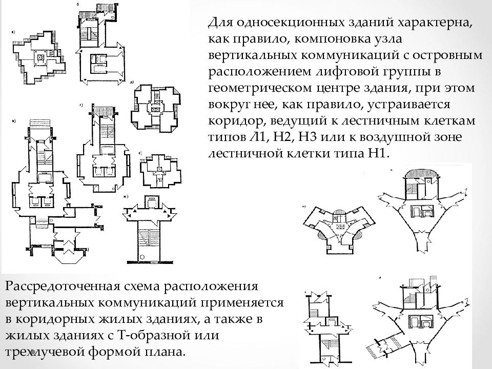 Понятие об объемно планировочной схеме здания