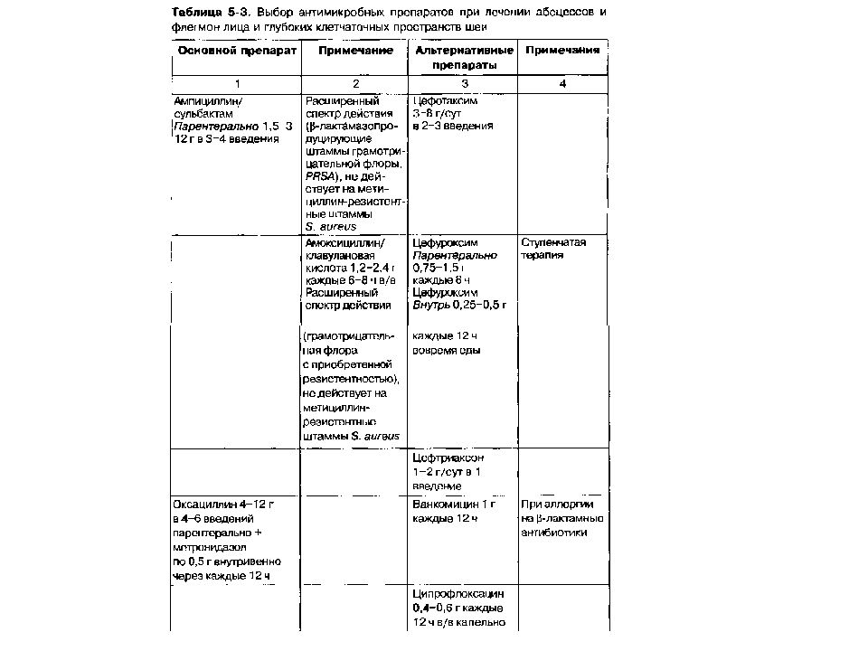 Абсцессы и флегмоны челюстно лицевой области презентация