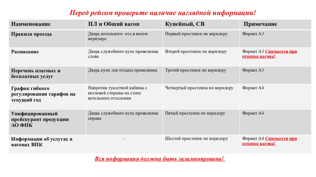 Перед рейсом. Нормы профессиональной этики проводника. Профессиональная этика проводника пассажирского вагона. Стандарт приемки вагона проводником перед рейсом. Проверка вагона перед рейсом.