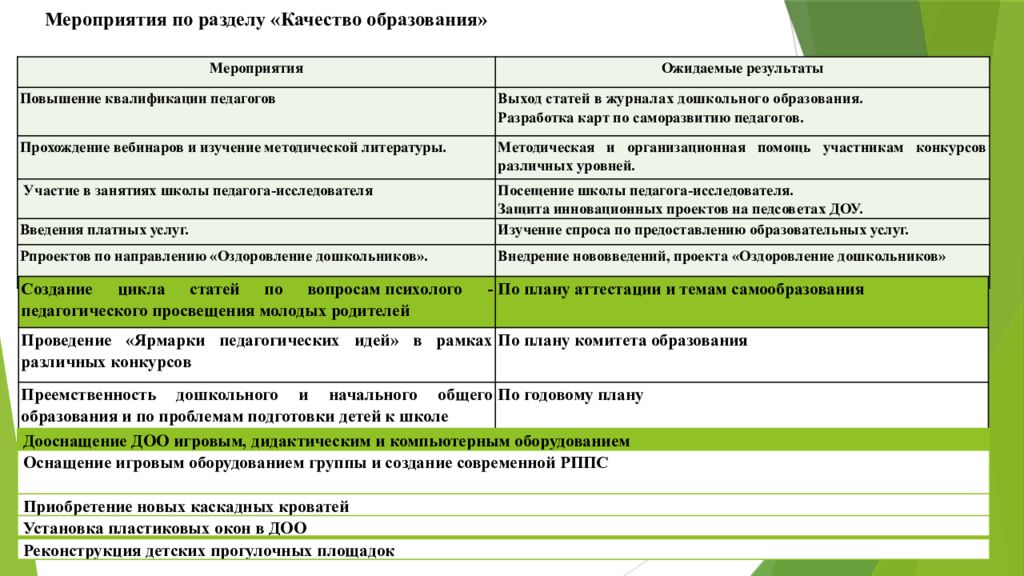 Бизнес план представляет документ отражающий