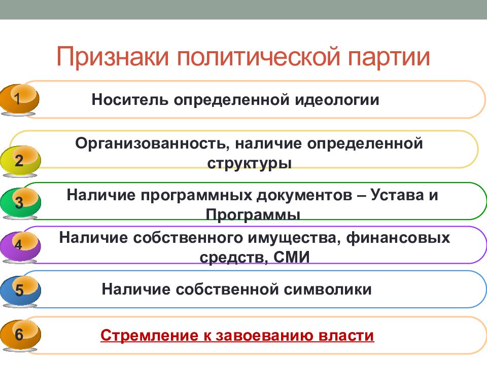 Политический признак общества. Политическая партия это политический институт. Признаки политической партии. Признаки Полит партии. Признаки политических партий схема.