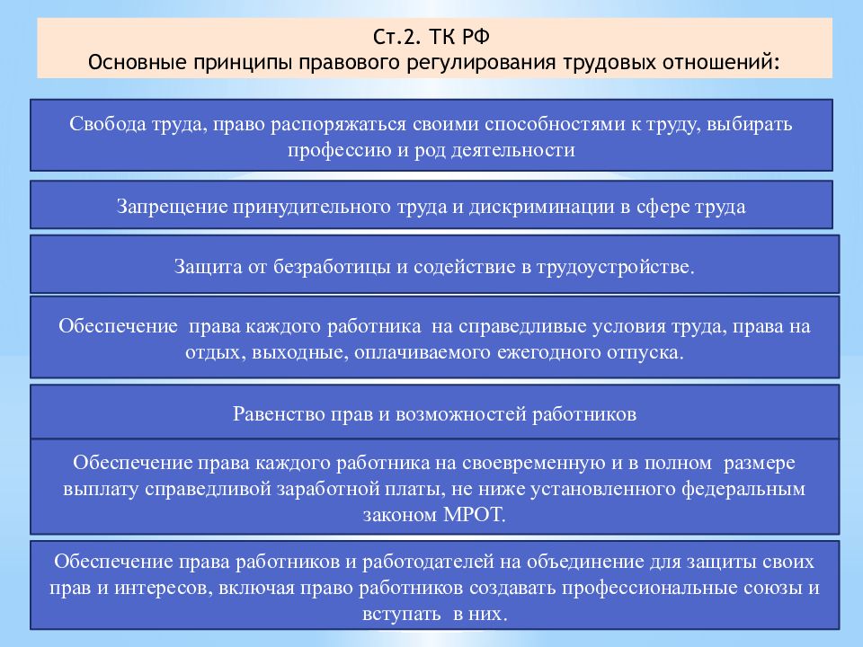 Презентация на тему право на труд в рф