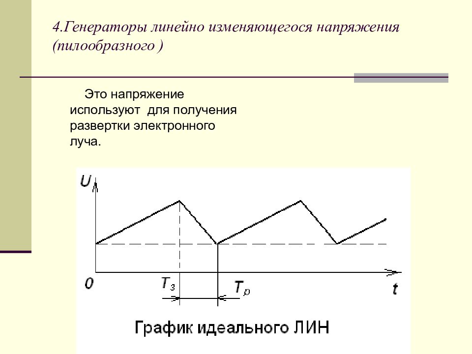 Схема генератора линейно изменяющегося напряжения