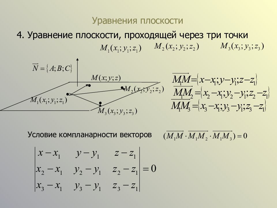 Уравнение плоскости через 2 точки. Уравнение плоскости 11 класс Атанасян. Уравнение плоскости через. Уравнение плоскости проходящей через точку. Векторное уравнение плоскости.