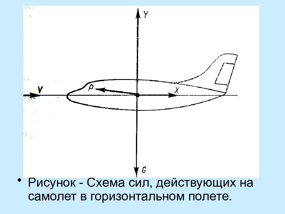 Балансировочная диаграмма самолета в прямолинейном горизонтальном полете