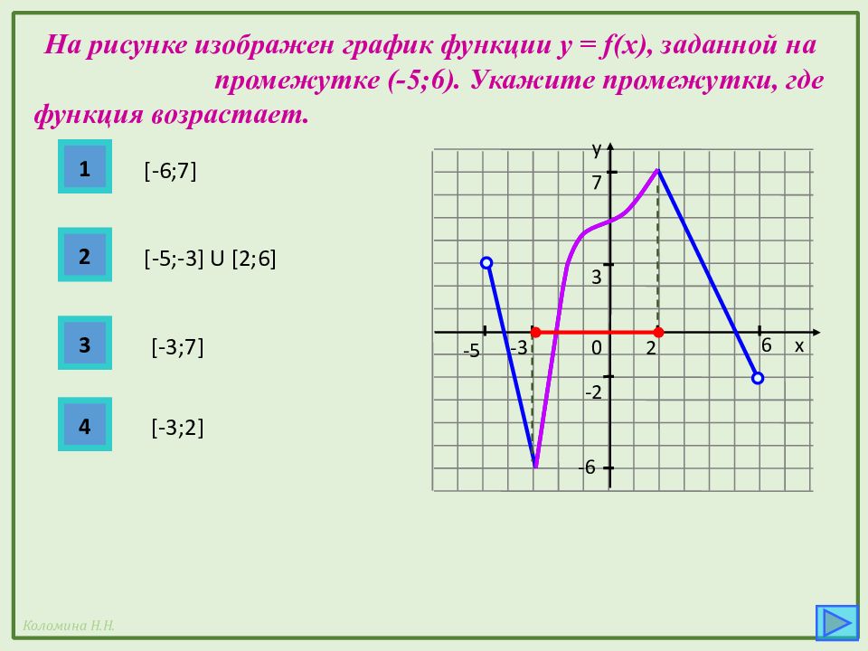 Функции и их графики презентация