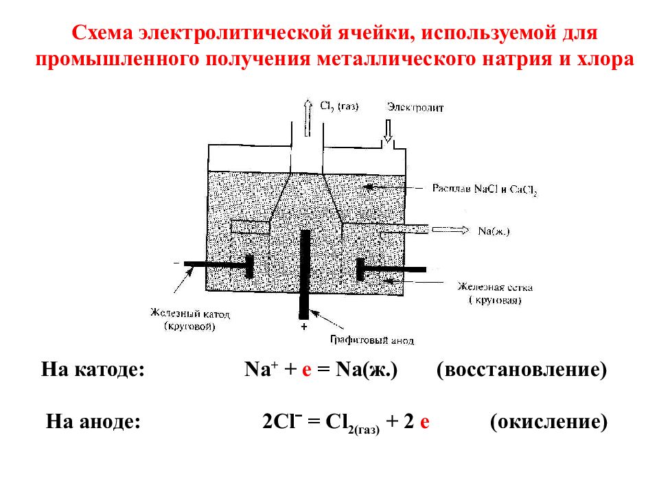 Катод характеристики. Схема электролитической ячейки. Схема электрохимической ячейки. Катод анод электролит схема. Схематическое изображение электрохимической ячейки.