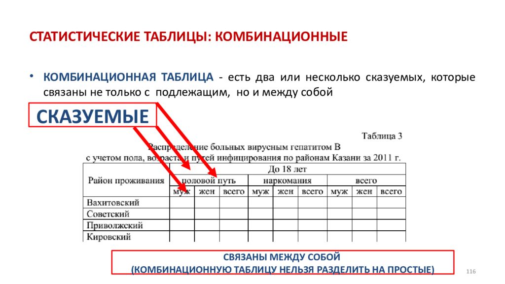 Статистические таблицы. Комбинационная статистическая таблица. Подлежащее и сказуемое таблицы статистика. Комбинационная таблица пример. Подлежащее и сказуемое статистической таблицы.