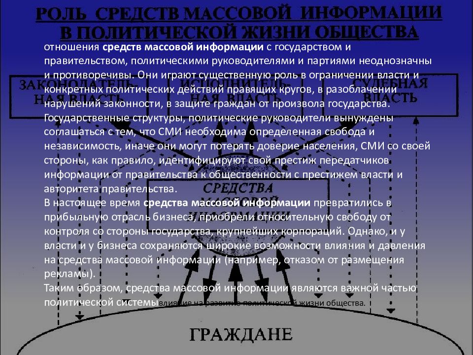 Роль средств массовой информации в политической жизни общества презентация