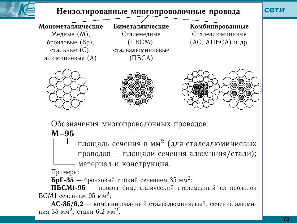 Виды жил. Конструкция многопроволочных проводов. Сталеалюминиевый провод сечение. Сечение многопроволочного провода. Конструкция сталеалюминевых проводов.