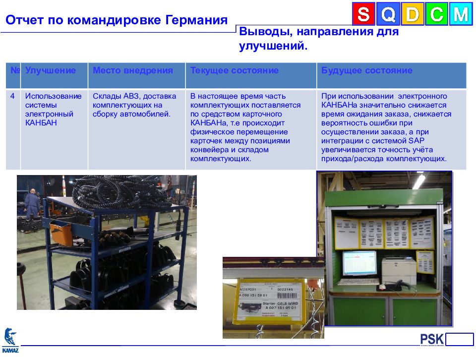 Презентация отчет о командировке