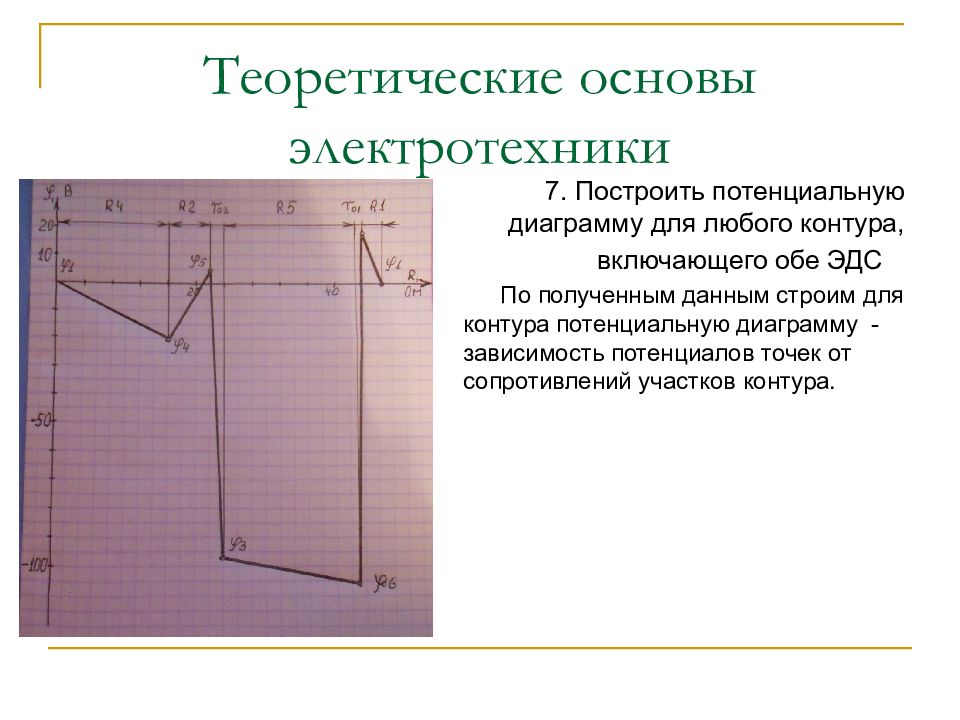 Дать определение потенциальной диаграммы