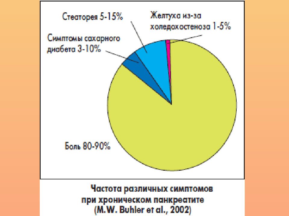 Статистика хронического панкреатита. Распространенность хронического панкреатита. Статистика заболеваемости хроническим панкреатитом. Хронический панкреатит диаграммы. Острый панкреатит статистика.
