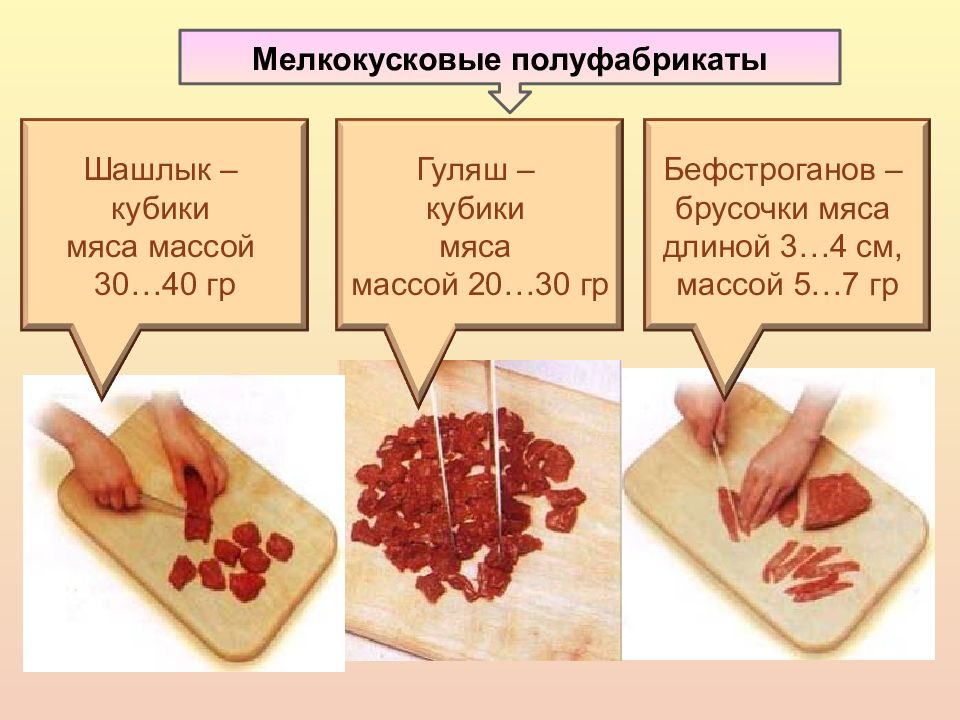 Мясная нарезка технологическая карта