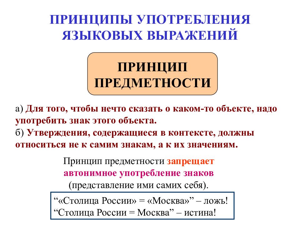 Принципы употребления имен в логике. Языковые выражения. Основные категории языковых выражений. Языковое выражение это.