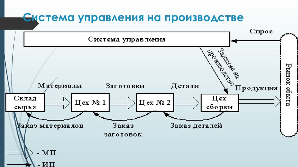 Презентация на тему технологическая система