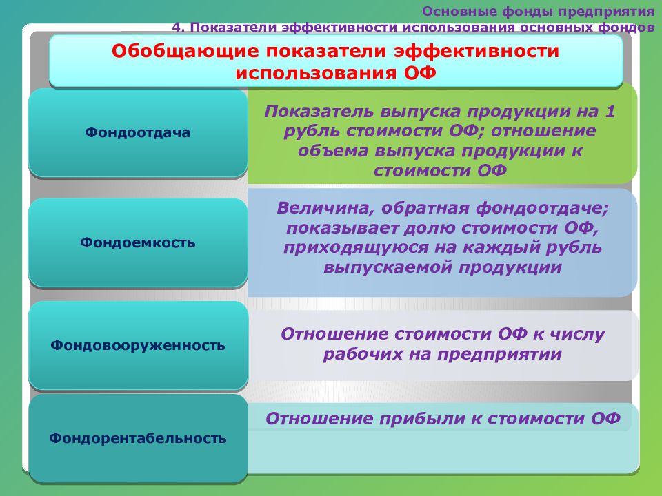 Основные фонды презентация