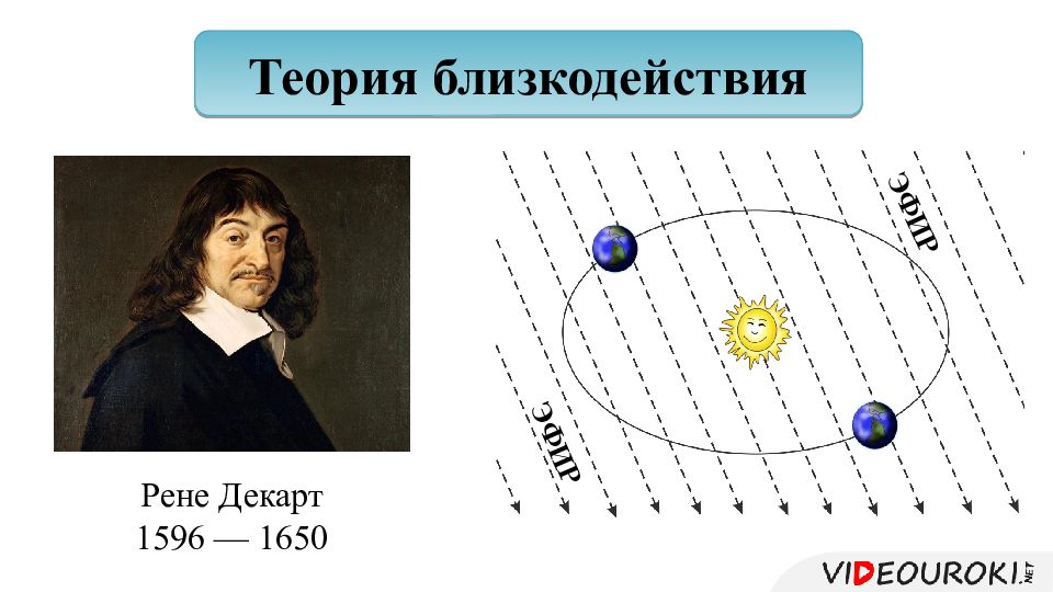 Близкодействие и действие на расстоянии презентация 10 класс физика