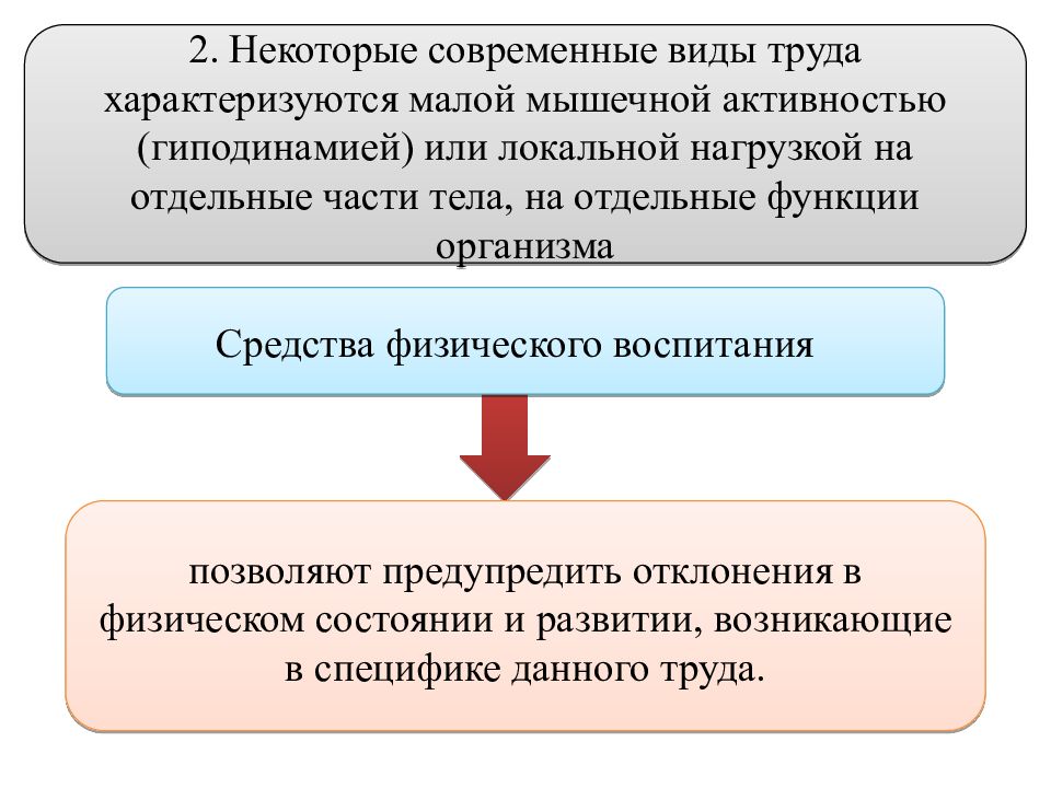 Труд характеризуется. Трудовая деятельность физические функции организма.