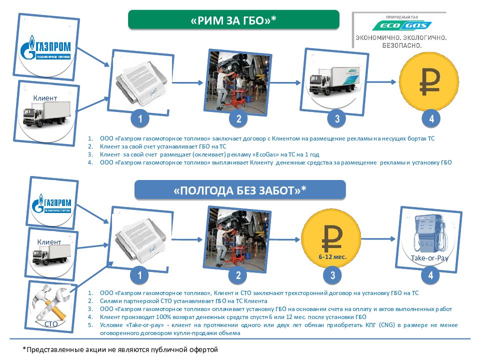 Карта газпром газомоторное топливо