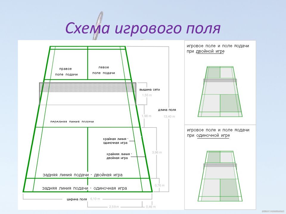 Схема игры в бадминтон