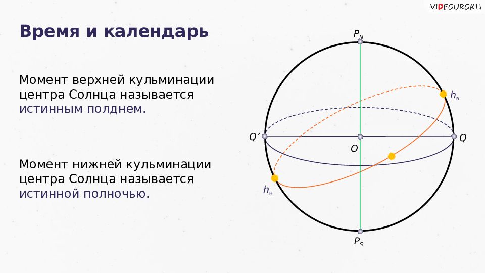 Верхний момент. Момент верхней кульминации центра солнца. Кульминация солнца. Момент нижней кульминации центра солнца. Название момента верхней кульминации солнца.