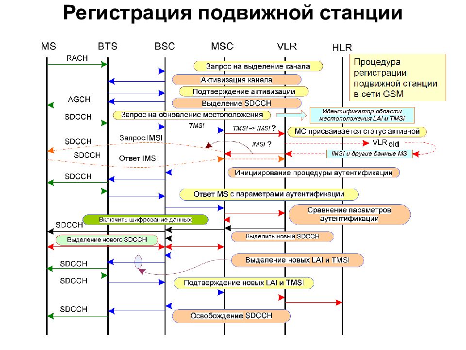 Обзор станции. Классификацию систем подвижной радиосвязи. Подвижной станции системы GSM. Приведите классификацию систем подвижной радиосвязи. Классификация систем мобильной радиосвязи.