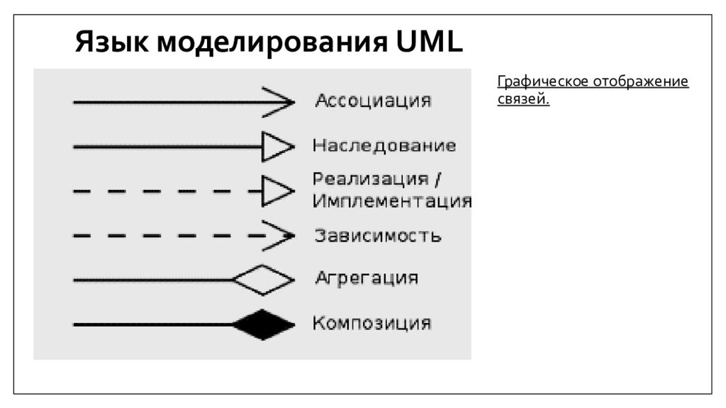 Графическое отображение