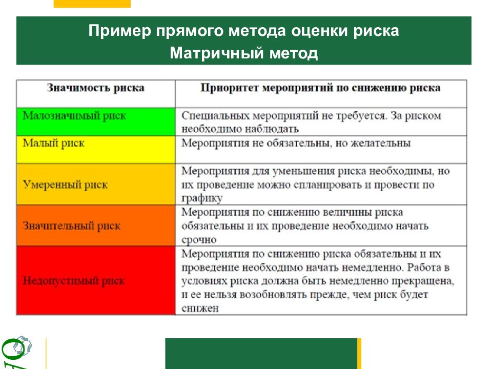 Оценка профессиональных рисков презентация