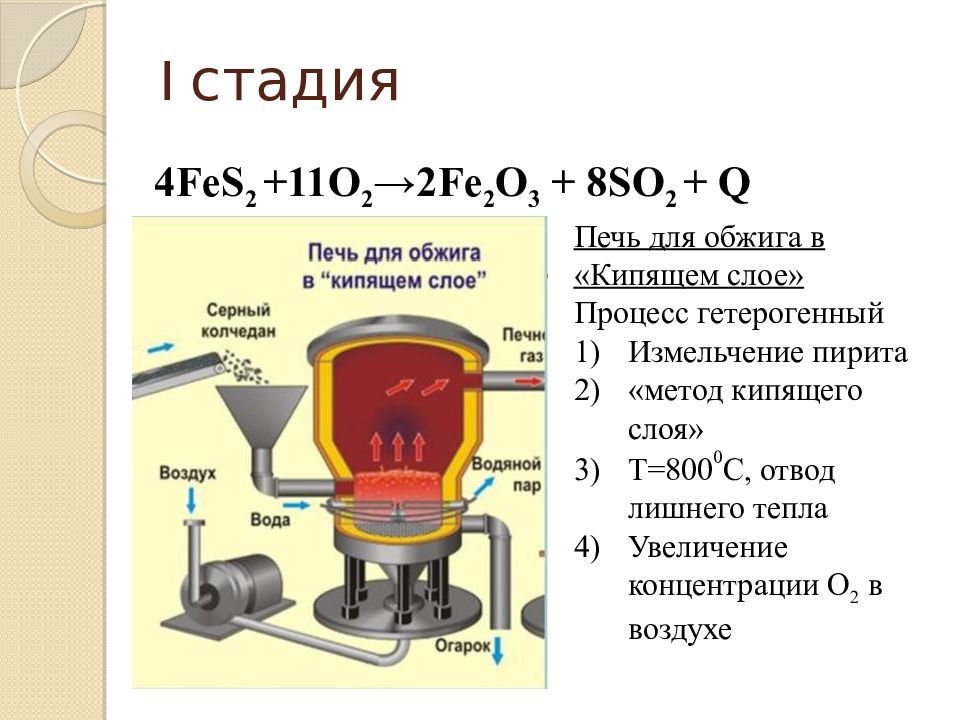 Презентация на тему производство серной кислоты