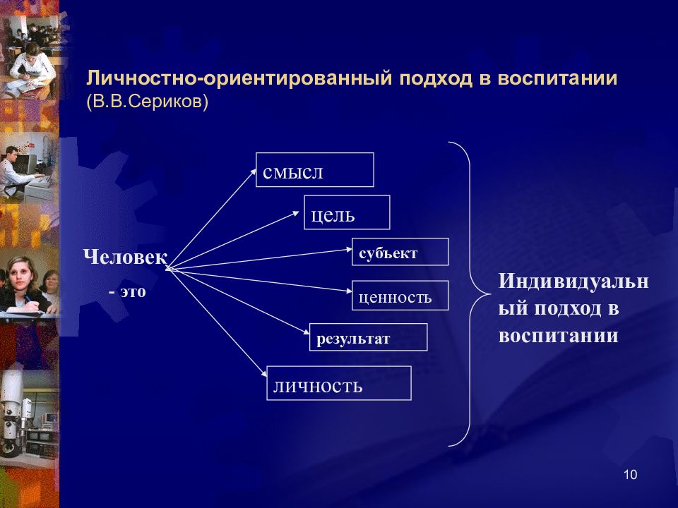 Личностно ориентированной моделью воспитания