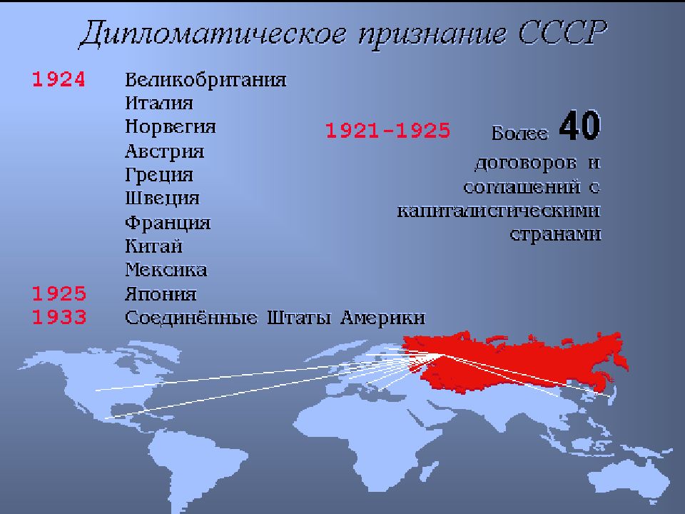 Международные отношения в 1930 е гг презентация