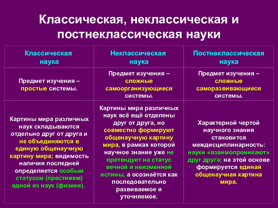 Теоретическая схема в философии