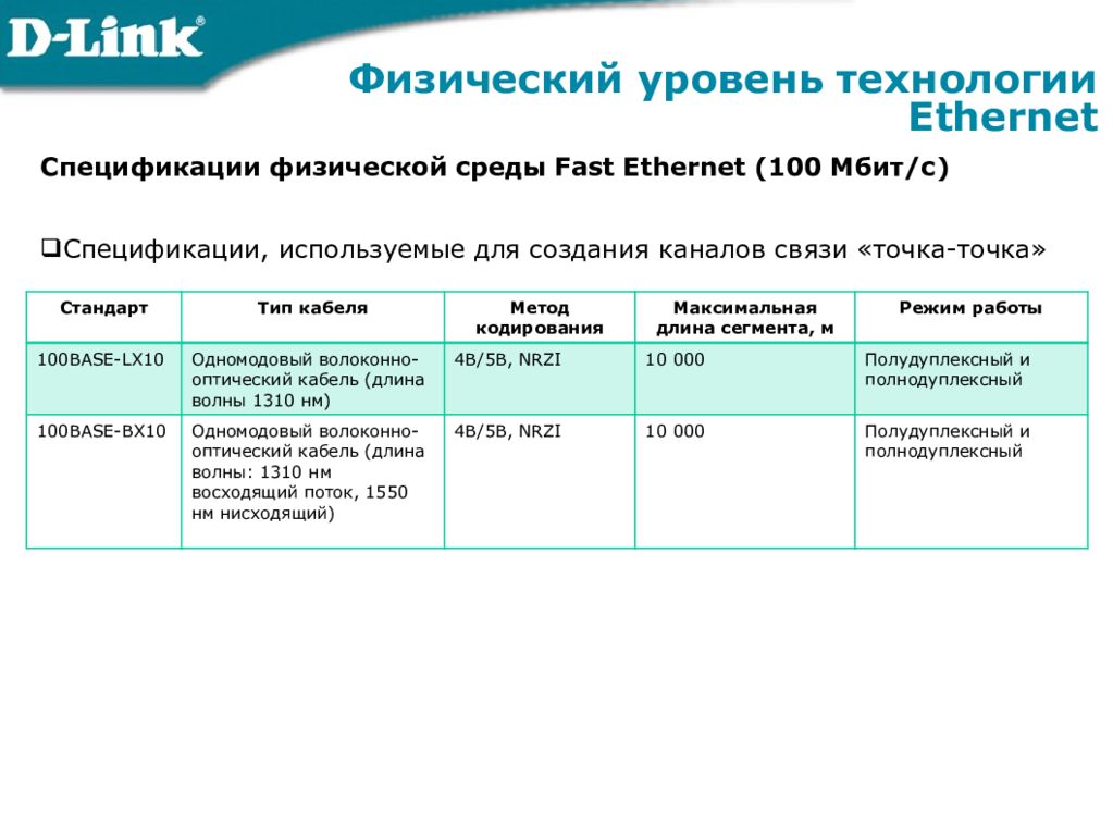 Типы стандартов. Стандарты технологии Ethernet. Таблица технологии Ethernet 1base5. Спецификации технологии fast Ethernet. . Таблица быстрый Ethernet (100 Мбит/с) (fast Ethernet).