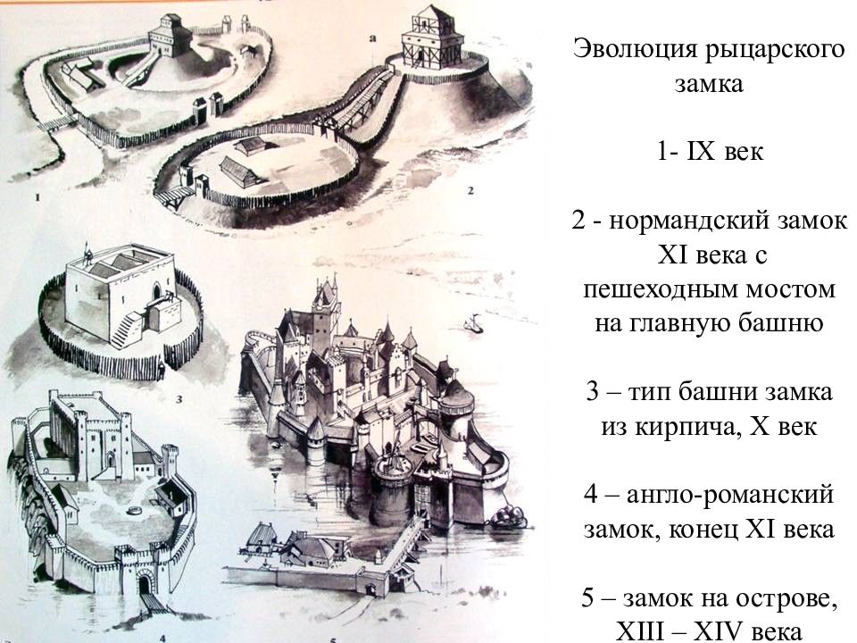 Схема замка средневековья