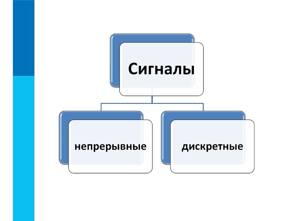 Виды и свойства информации презентация