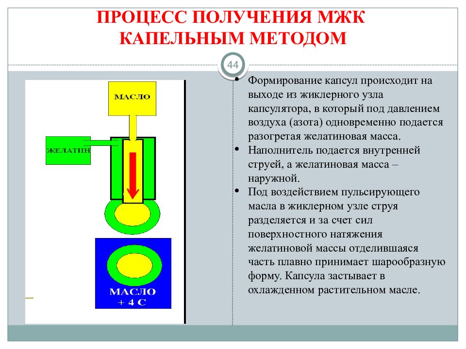 Какой процесс получил. Капельный метод для получения мягких желатиновых капсул. Получение желатиновых капсул капельным методом. Схема получения мягких желатиновых капсул капельным методом. Капельный способ получения желатиновых капсул.