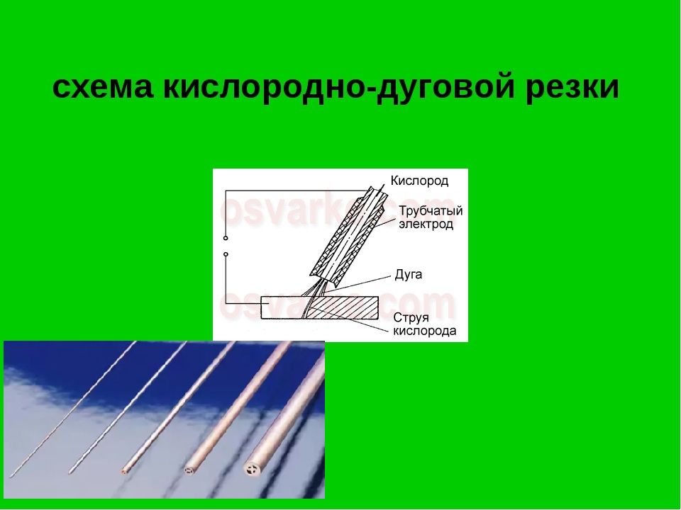 Резка металла презентация