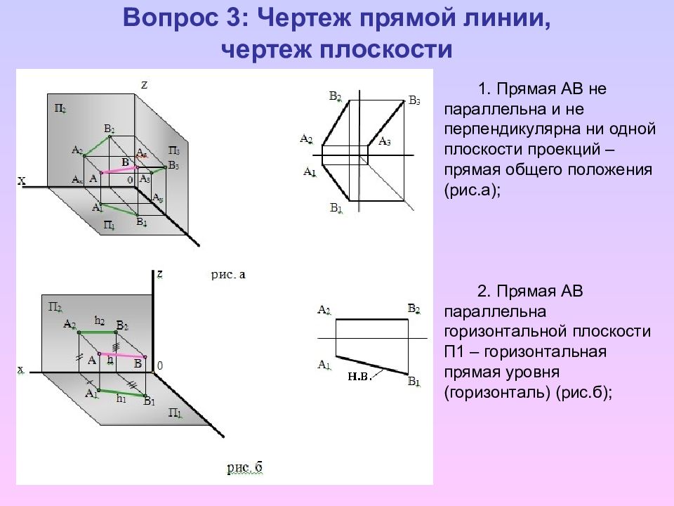 Линии проекции плоскости. Прямая параллельная горизонтальной плоскости проекций. Проецирование прямой линии чертеж. Плоскость параллельная фронтальной плоскости проекций. Прямая перпендикулярна плоскости на чертеже.