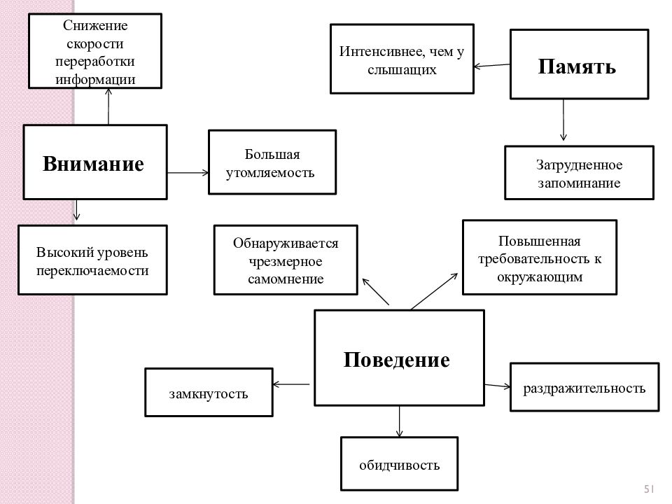 Скорость переработки информации