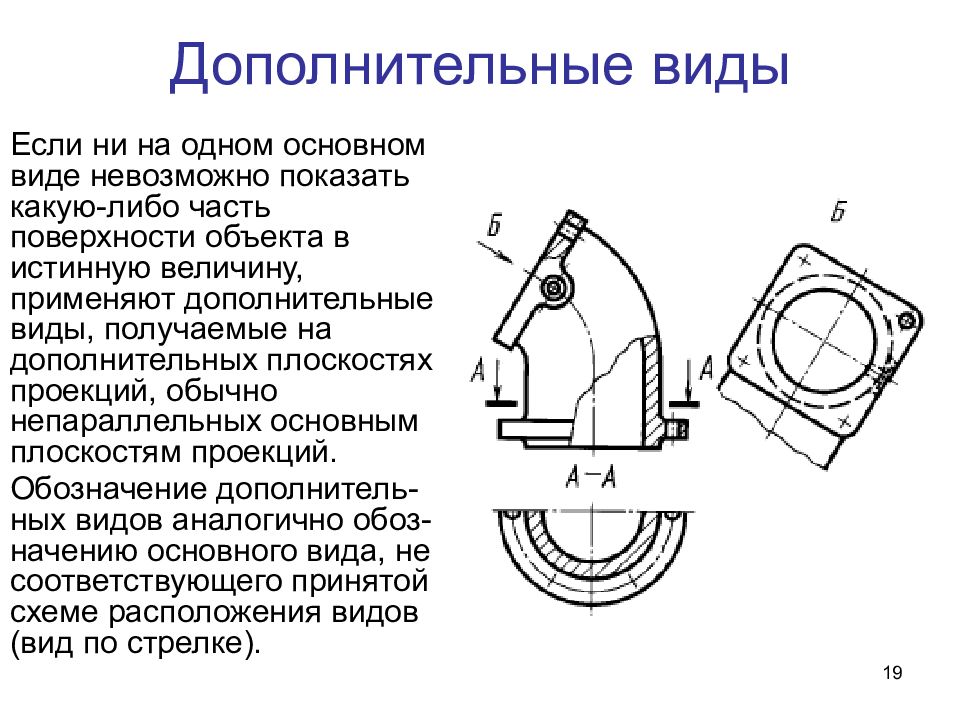 Виды вспомогательных. ЕСКД местный вид дополнительный вид. Дополнительный вид. Дополнительный вид применяется для. ЕСКД стандартные виды.