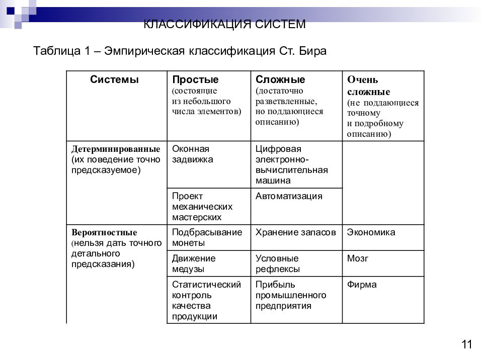 Теория систем регионы. Классификации систем в теории систем. Классификация это эмпирический.