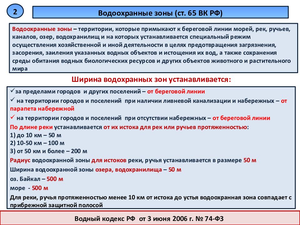 Зона статьи. Водный кодекс водоохранная зона. Водный кодекс ст 65 водоохранная зона. Водоохранная зона от каналов. Береговая линия Водный кодекс.