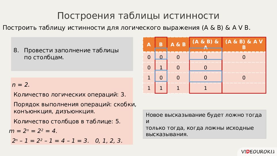 Миша заполнял таблицу истинности функции. Построение таблиц истинности. Построить таблицу истинности. Как построить таблицу истинности. Правила построения таблиц истинности.