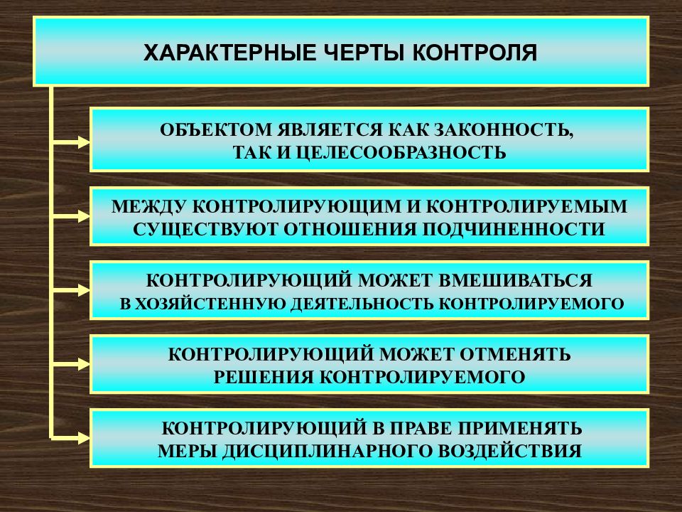 Схема способы обеспечения законности в государственном управлении