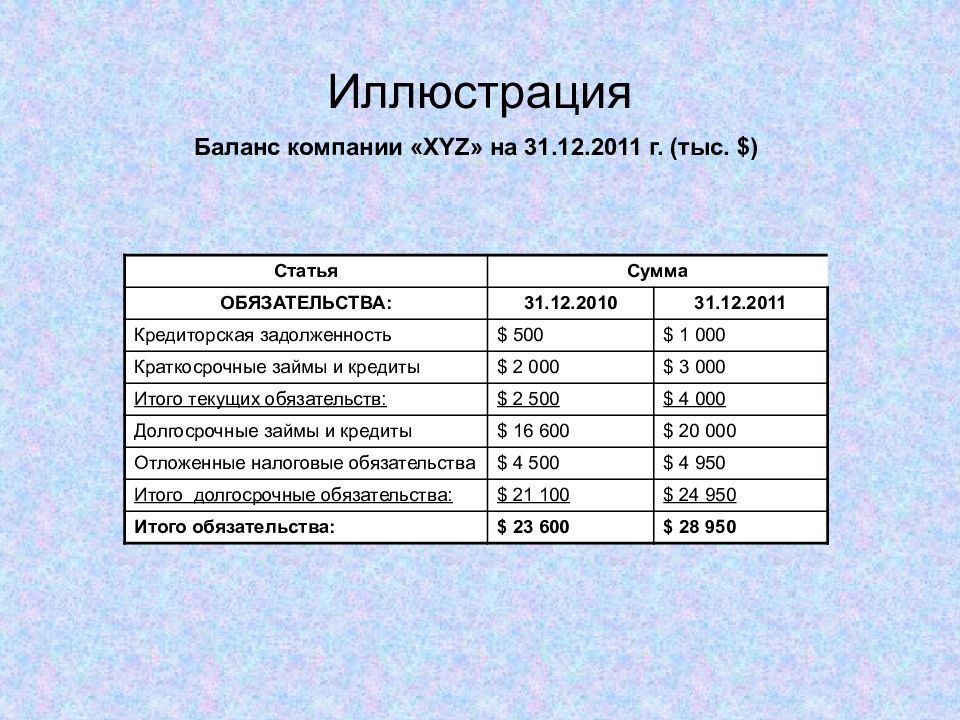 На балансе организации приняты организации. Баланс компании. Финансовый менеджмент баланс предприятия. Баланс корпораций. Баланс фирмы показывает в конкретный момент времени:.