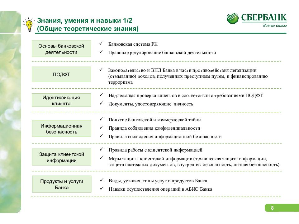 Сбер тест ответы. Идентификация клиента в банке. Упрощенная идентификация клиента. Сбербанк идентификация клиента. Банк проводит идентификацию клиента.