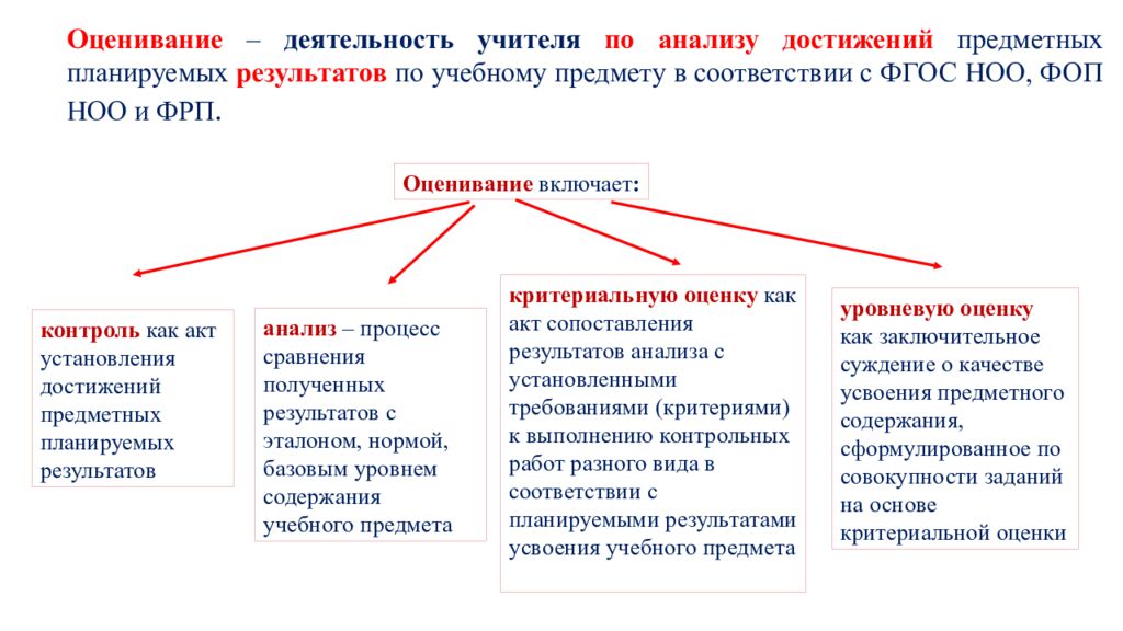Обновленные подходы к оценке предметных результатов по математике в начальной