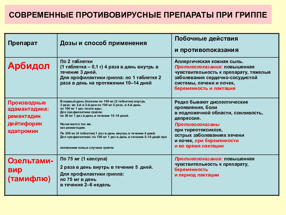 Можно ли противовирусные. Противовирусные препараты для беременных 1 триместр. Противовирусные препараты при беременности 3 триместр. Противовирусные препараты при беременности 3 триместр лекарства. Противовирусные препараты при беременности 2 триместр.